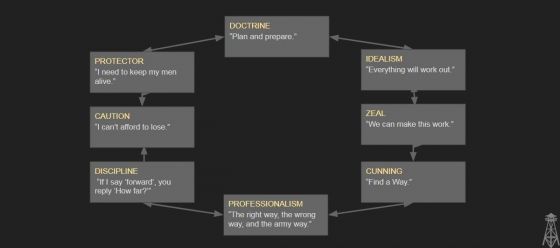 mindset decision tree